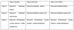 El baremo de Tráfico y cómo calcular tu indemnización en caso de accidente